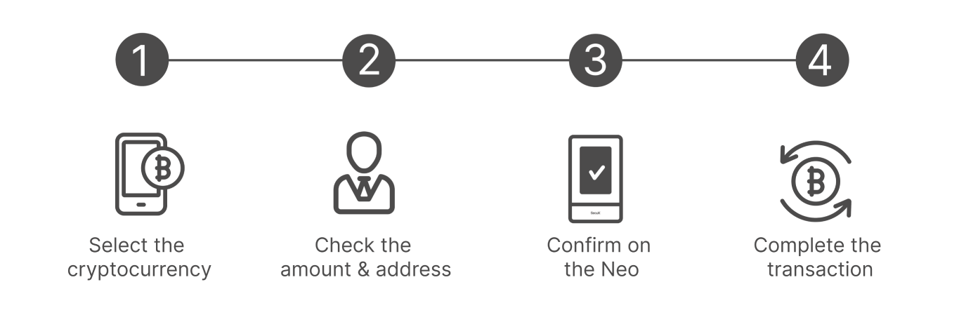 How to Use Marketuz Neo